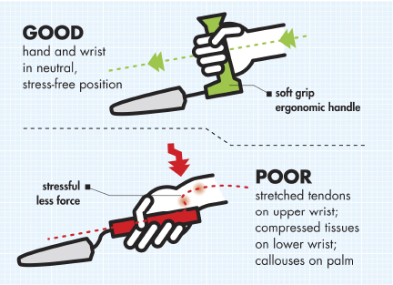 Easi-Grip diagram